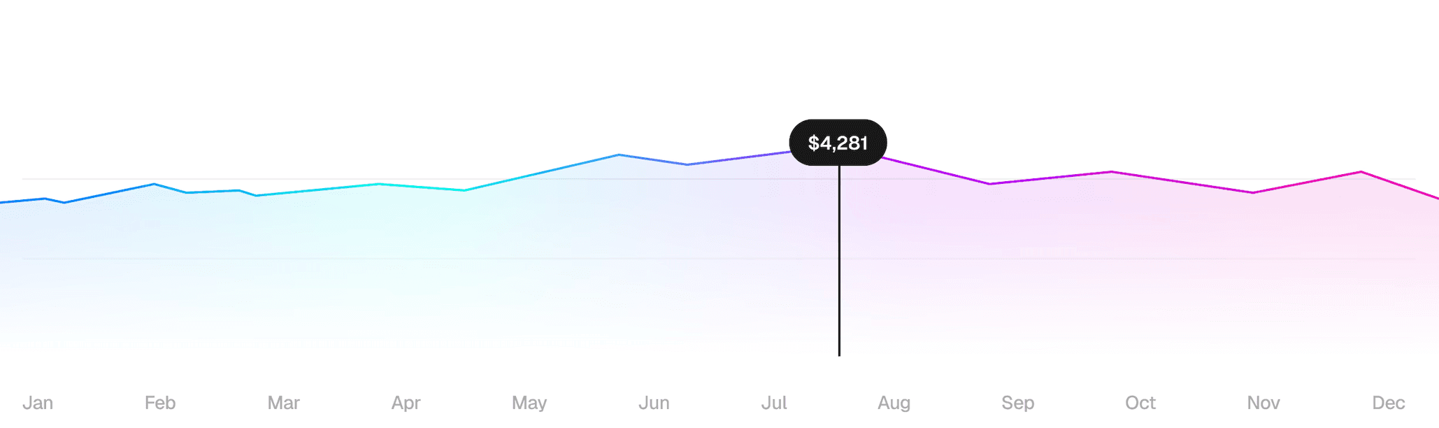 Bidding Mastery
