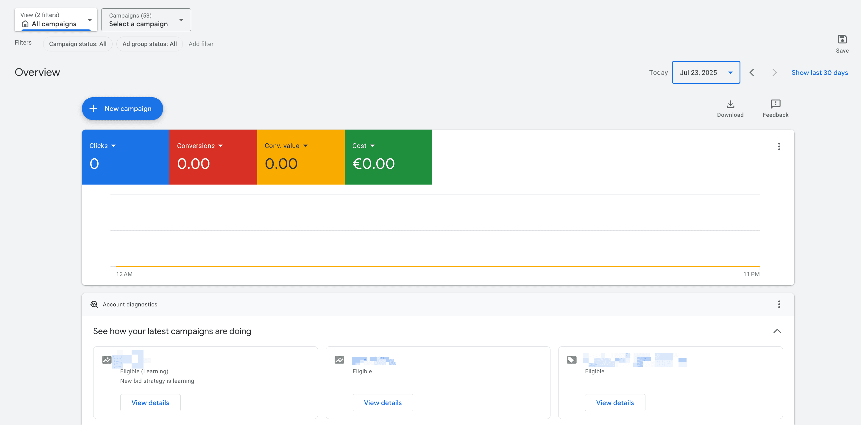 Google Ads performance graph