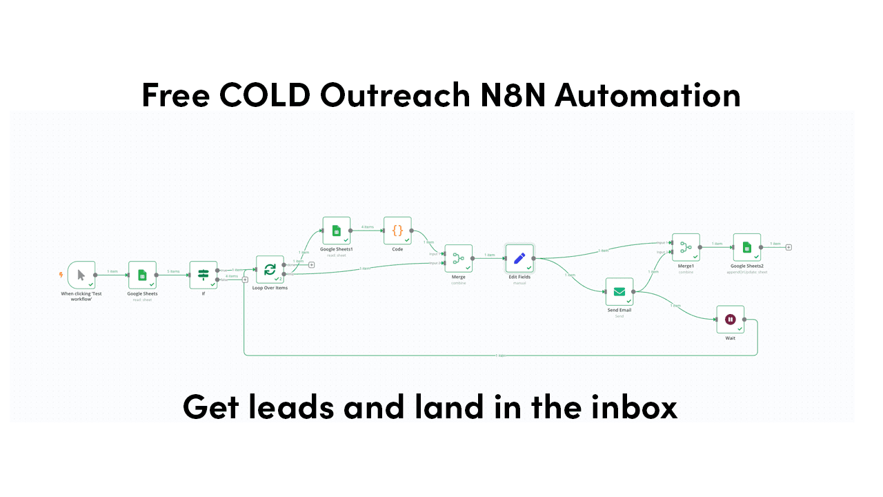 Cold Email Automation in N8N – Step-by-Step with FREE Template
