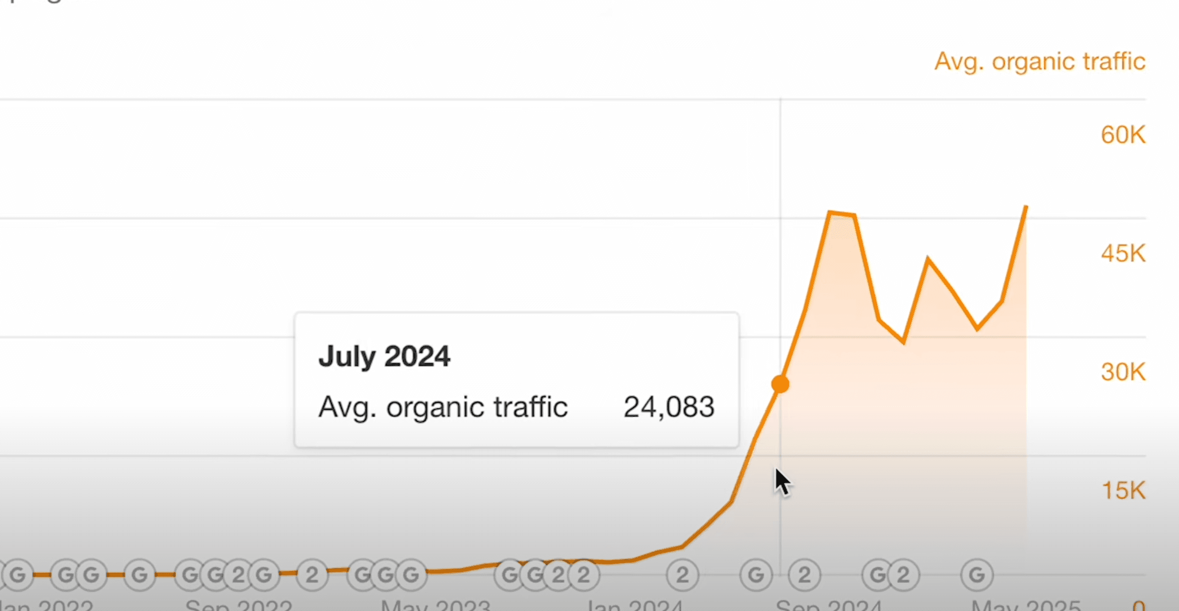 SEO resultaten Woudenberg - Marketing bureau