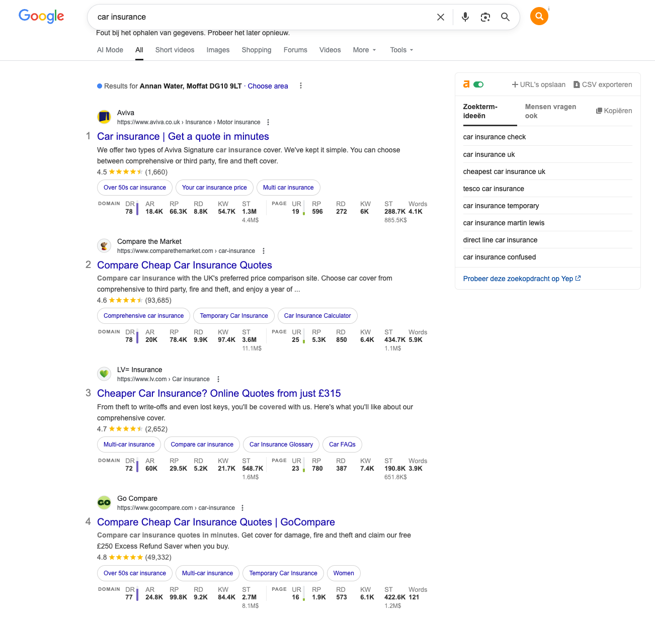 Google rankings uitgelegd
