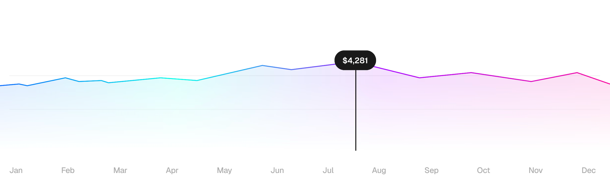 Bidding Mastery